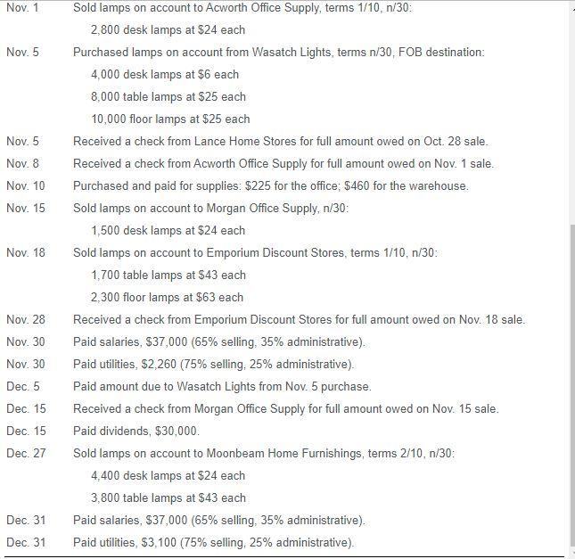 stores. The company has three inventory items: desk lamps, table lamps, and