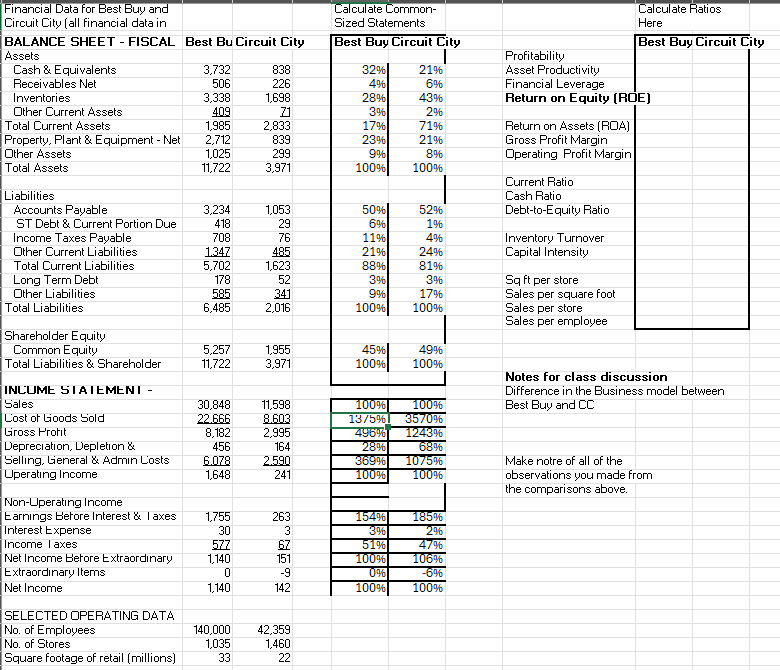  Can somone help me with the formulas for common-sized statements? I'm