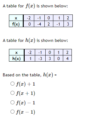  A table for f(x) is shown below: A table for h(x)