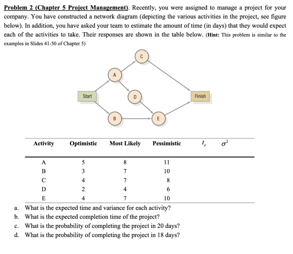 Problem 2 (Chapter 5 Project Management). Recently, you were assigned to