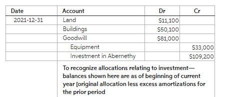 (LO 3-3a) Chapman Company obtains 100 percent of Abernethy Company's stock on