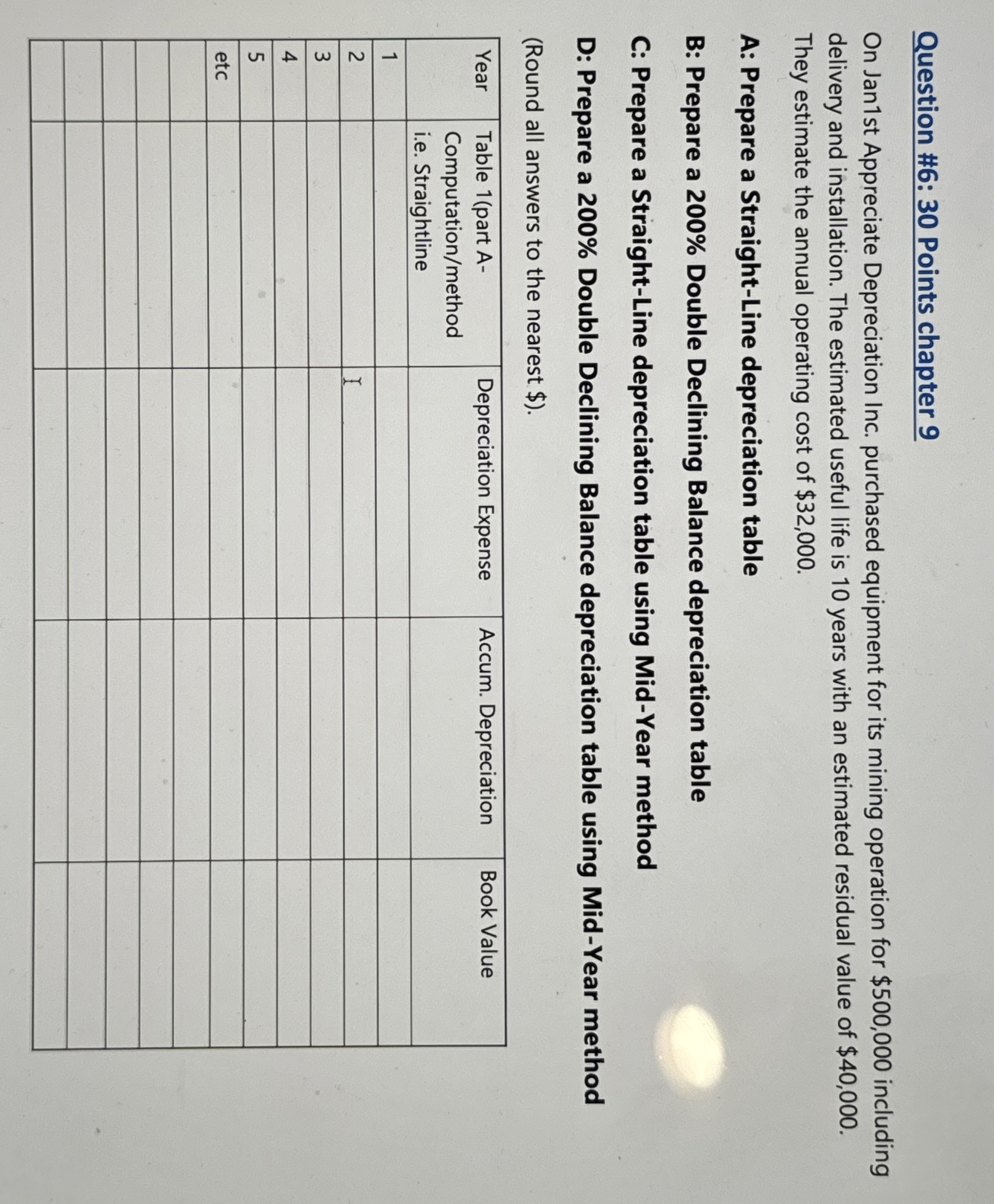  Question #6: 30 Points chapter 9 On Jan1st Appreciate Depreciation Inc.
