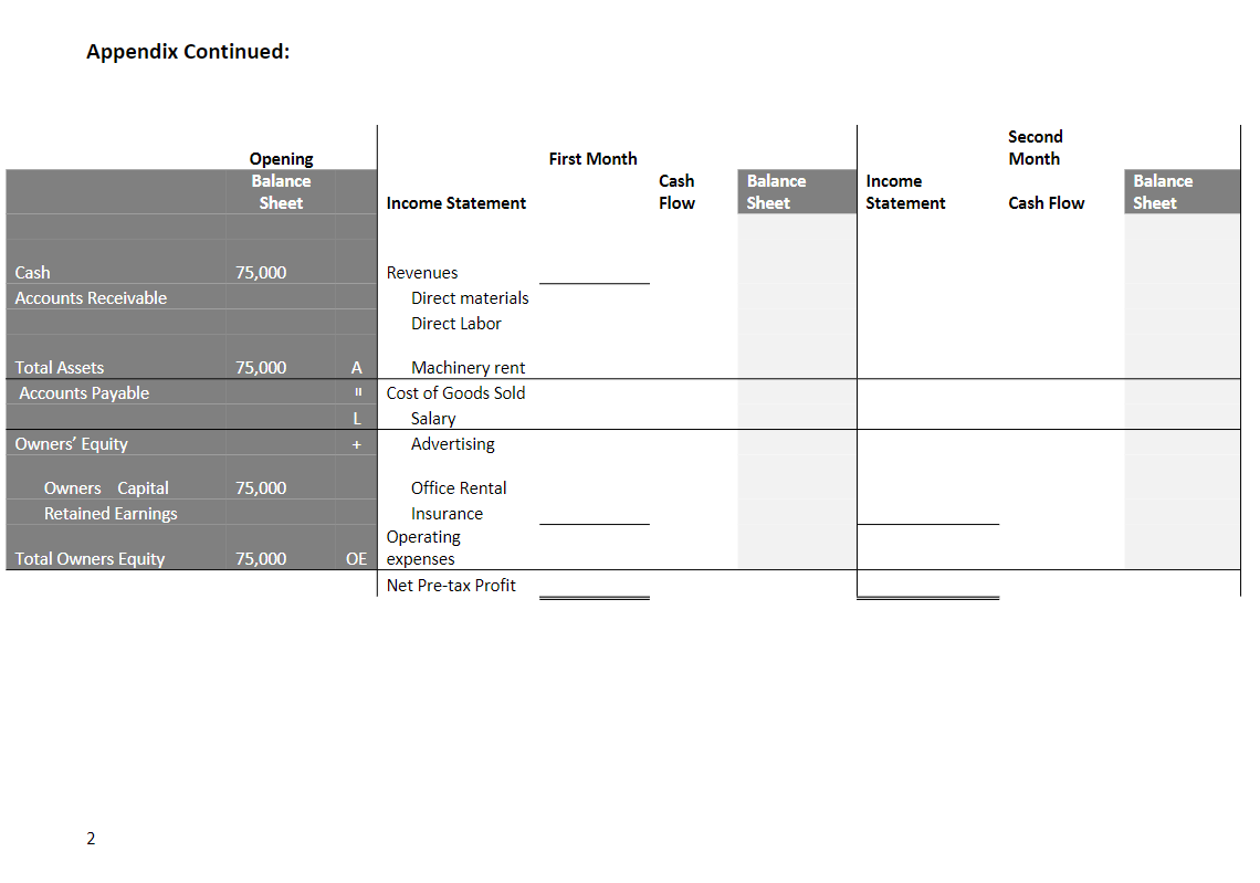 Current Ratio Owners' Equity Cost of Goods Sold Gross Profit Margin 3