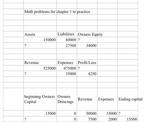  Math problems for chapter 1 to practice Assets 150000 Liabilities Owners