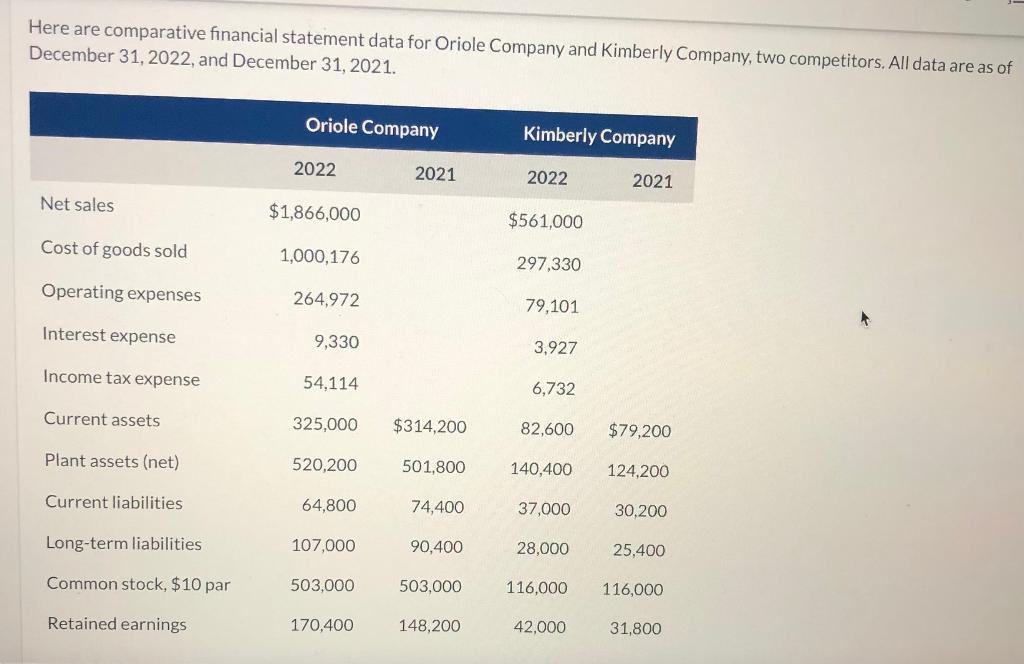  Urgent, help please :) Here are comparative financial statement data for