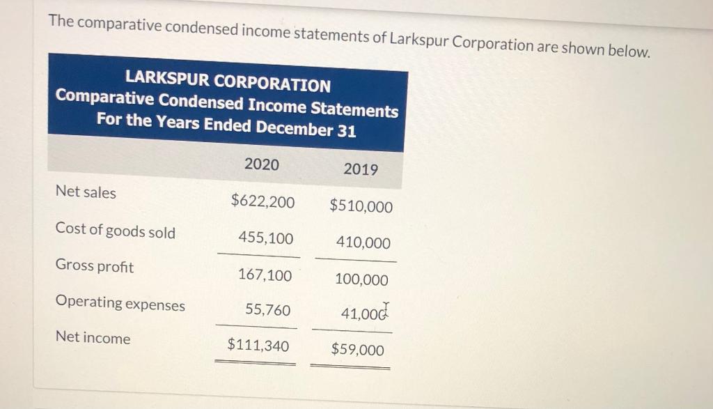 sold Operating expenses Interest expense Income tax expense Current assets Plant asse