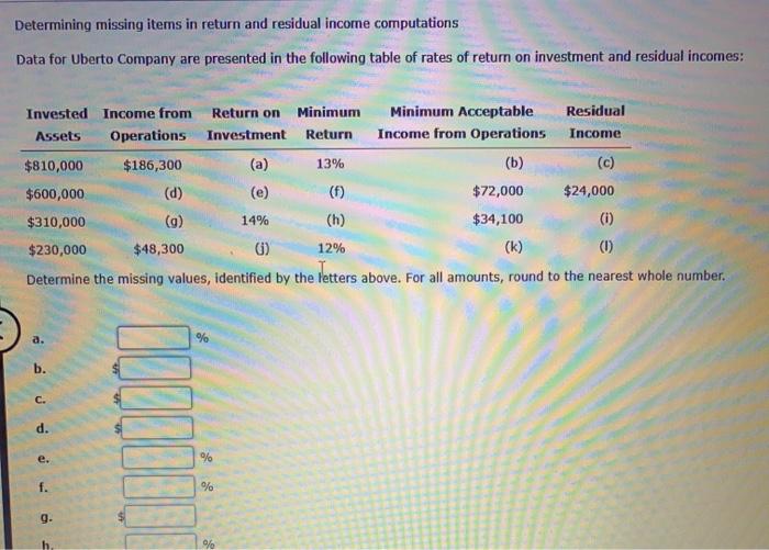  Determining missing items in return and residual income computations Data for