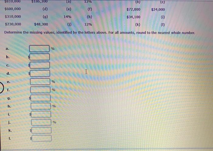 Uberto Company are presented in the following table of rates of return