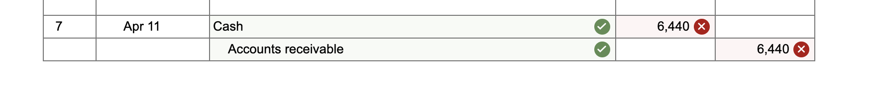 part 7. Prepare journal entries to record each of the following sales