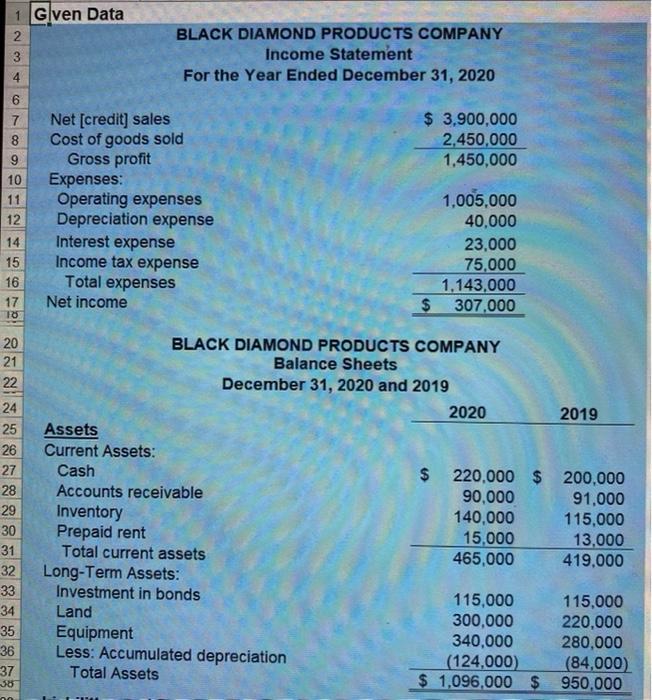  use given data and all ratio formulas to do, please use