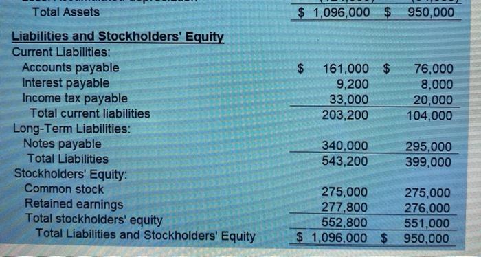 similar format 1 Glven Data 2 3 BLACK DIAMOND PRODUCTS COMPANY Income