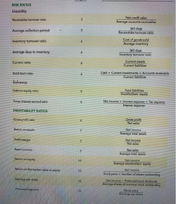 of goods sold Gross profit Expenses: Operating expenses Depreciation expense Interest expense