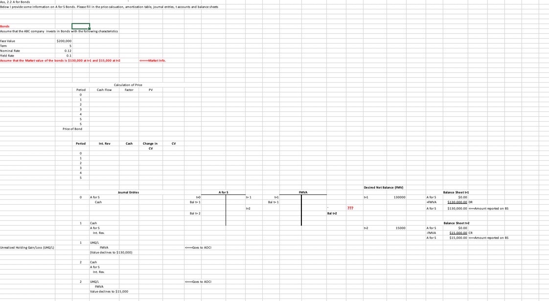  Aask, 2.2 A for Bonds Sonds Assumet that the ABC company