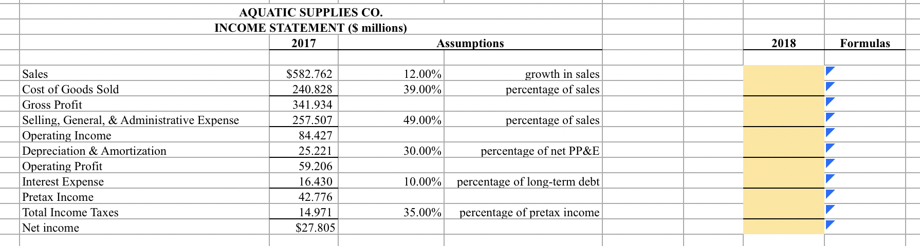 financial statement items will vary in the future. The company expects sales