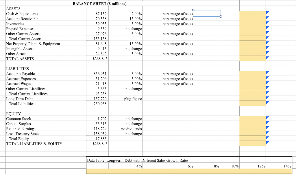 to grow 12% next year. Aquatic Supplies finances all of its needs