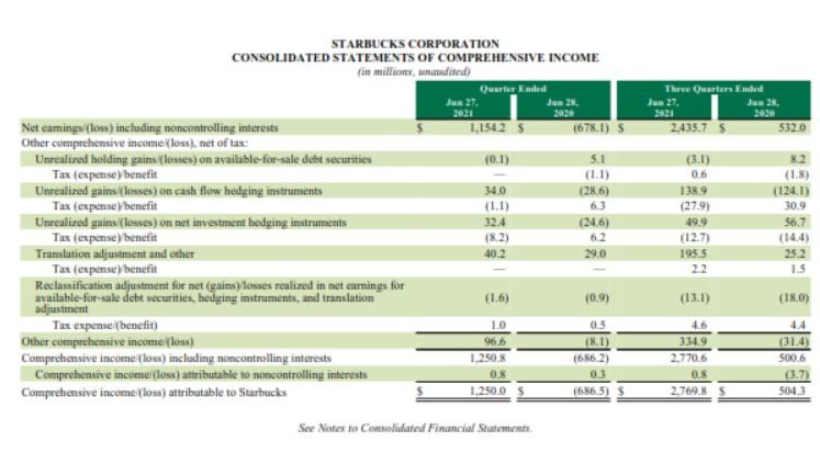 used Display the Ratio Name & Formula Show how you calculated the