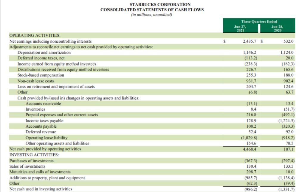 the averages. Explain where you obtained the numbers you used in the