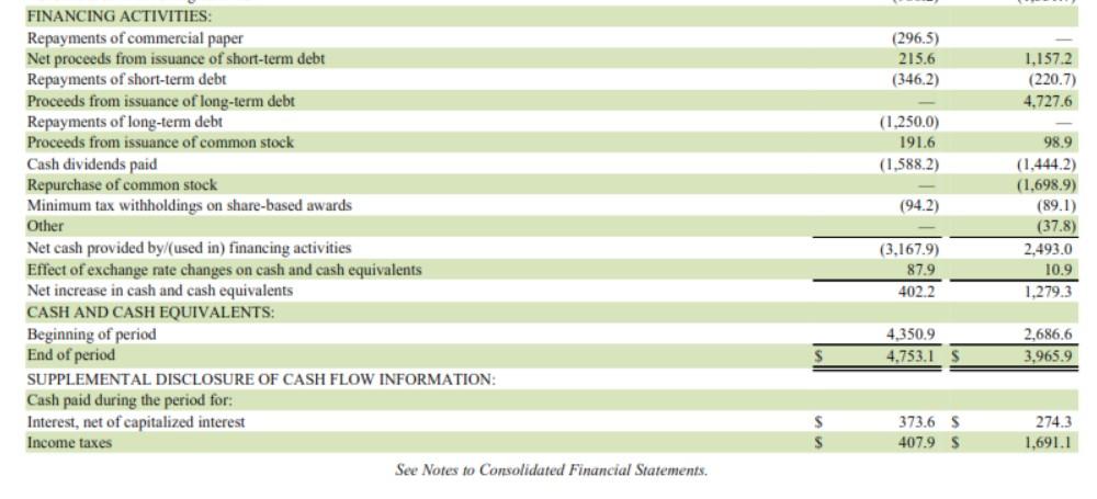 calculation (e.g. Current Assets was obtained from the Balance Sheet) - give