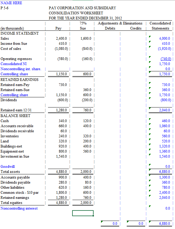 a 75 percent interest in Sue Corporation for $1,200,000 on January 1,