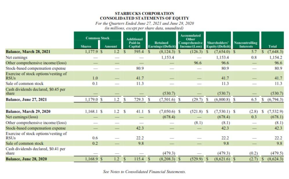 page numbers from the 10K Interpret the Ratio results. You may need