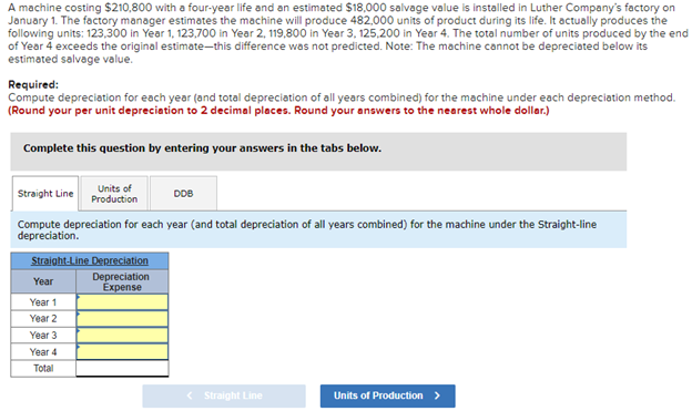 Long term assets 3 A machine costing $210,800 with a four-year life