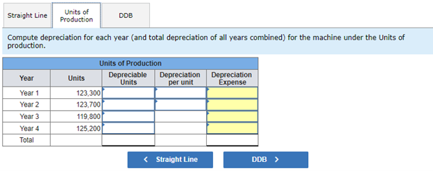 and an estimated $18,000 salvage value is installed in Luther Company's factory
