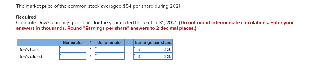 2020, Dow Steel Corporation had 800,000 shares of common stock and 320,000