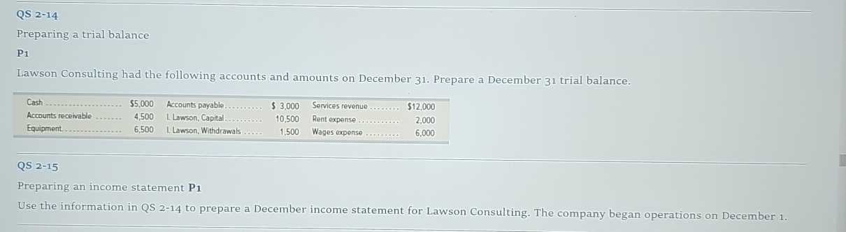  QS 2-14 Preparing a trial balance P1 Lawson Consulting had the