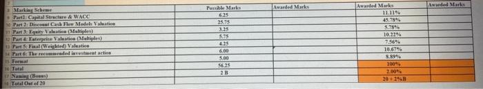 Part1: Capital Structure & WACC FM RM Capital Structure Value As