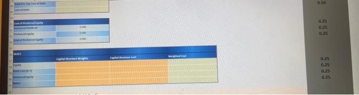 0.25 Total Capital Structure 0.50 0.5 Cost of Equity Expected Market Return