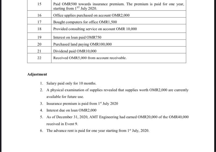 of a maximum of 5 students. 2. Each group needs to appoint