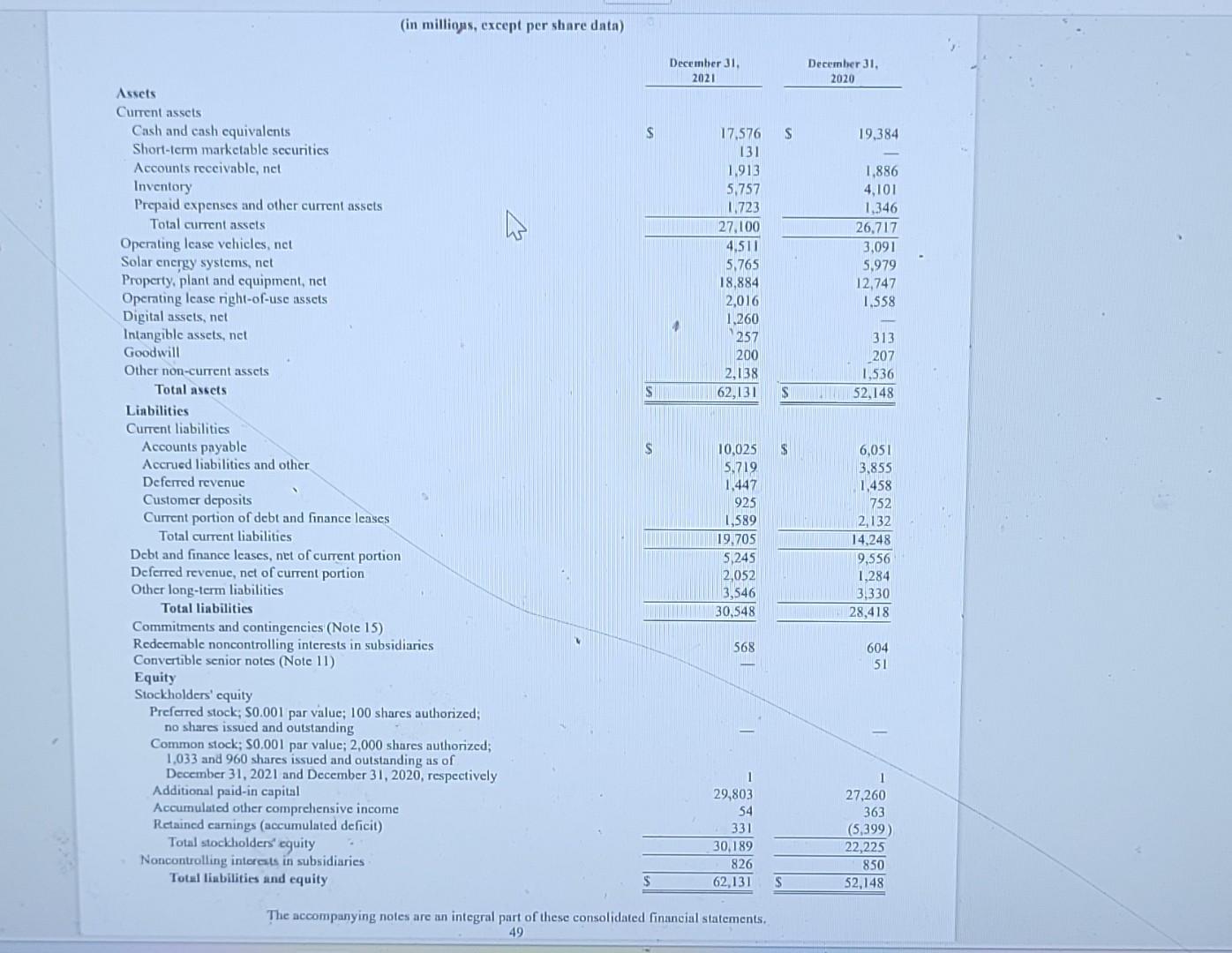 Inc. Consolidated Statements of Operations (in millions, except per share data) Year