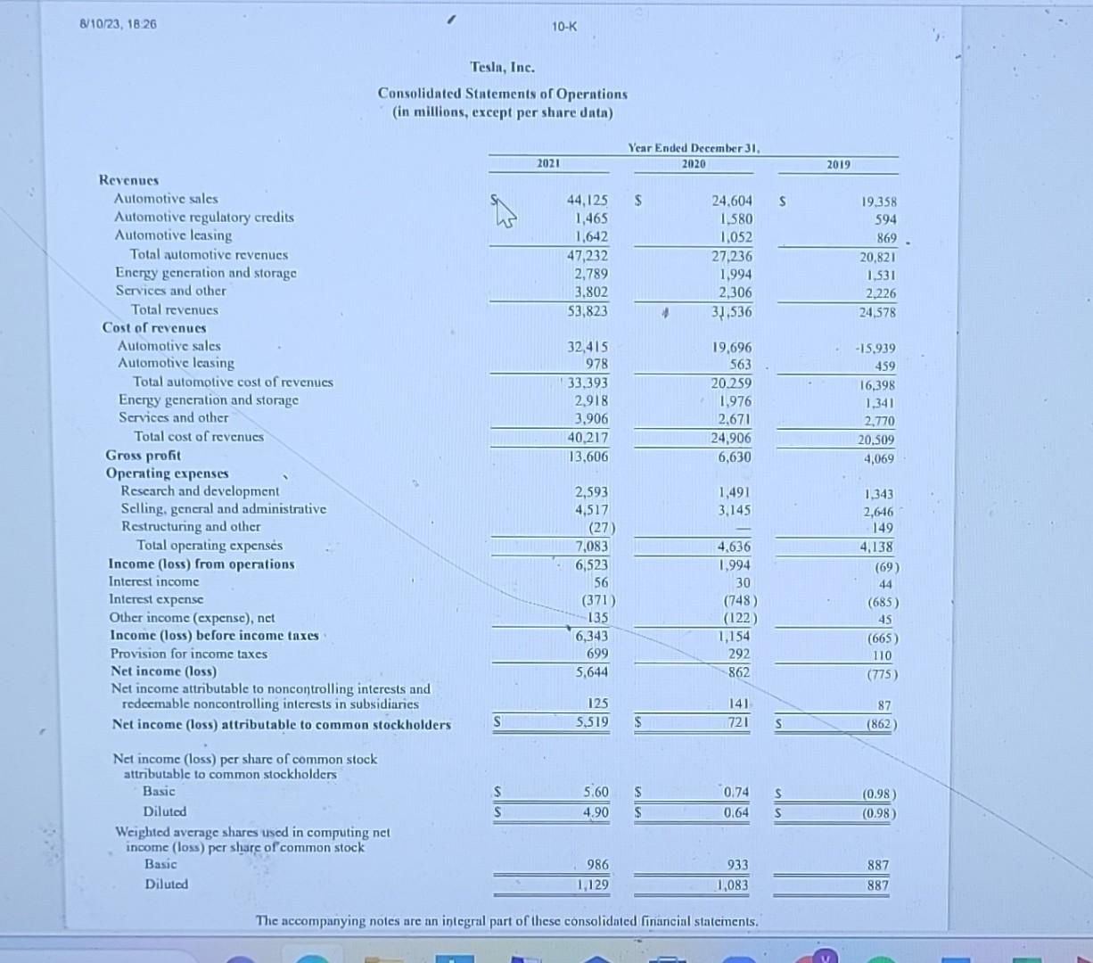 Ended December 31 . Revenues Automotive sales Automotive regulatory credits Automotive leasing