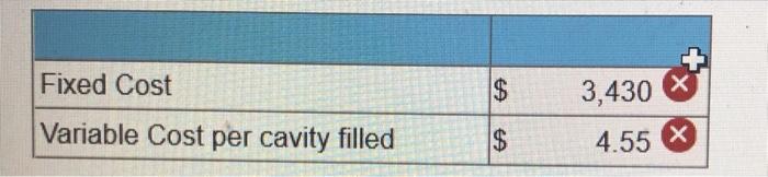 Dental Services is a specialized dental practice whose only service is filling