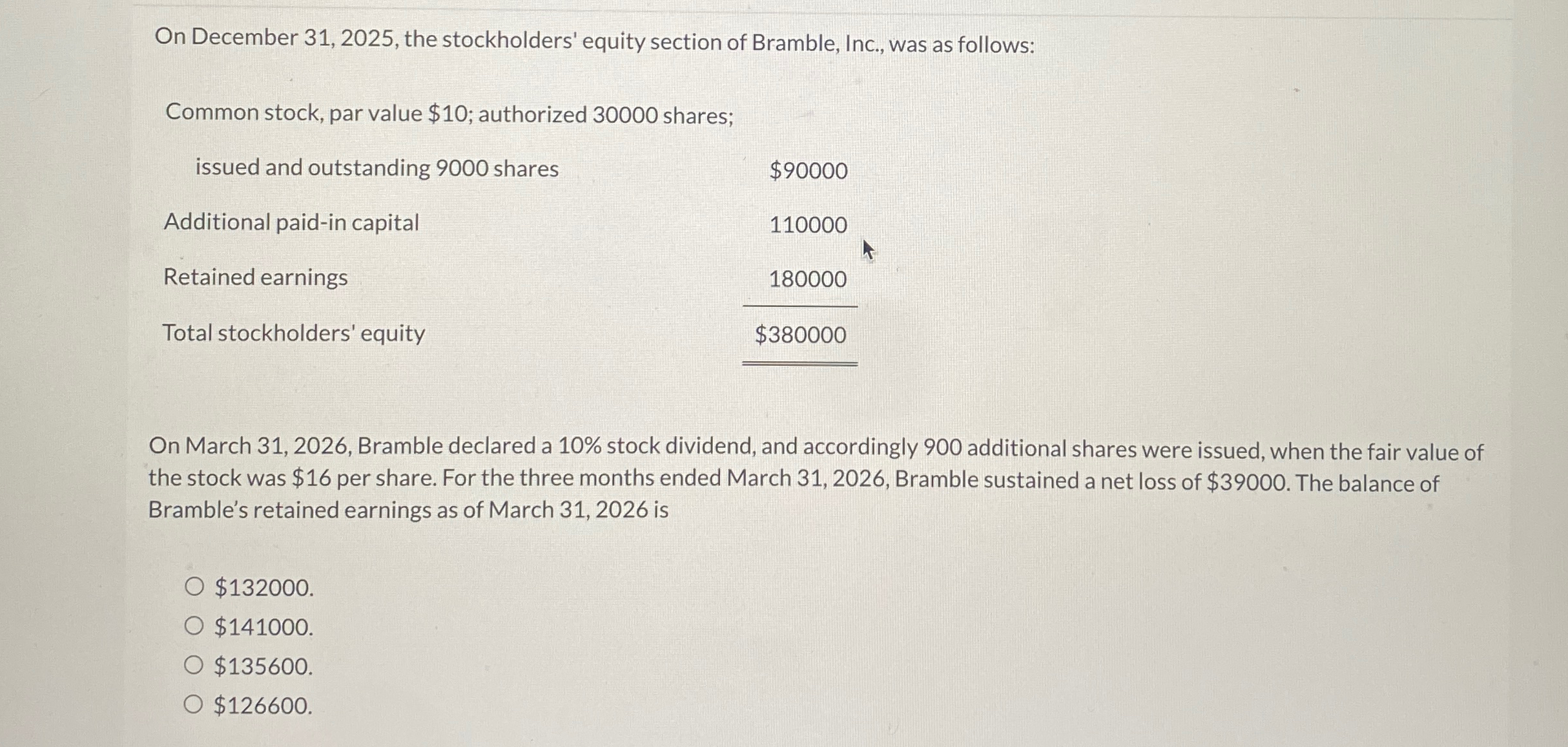  On December 31,2025, the stockholders' equity section of Bramble, Inc., was