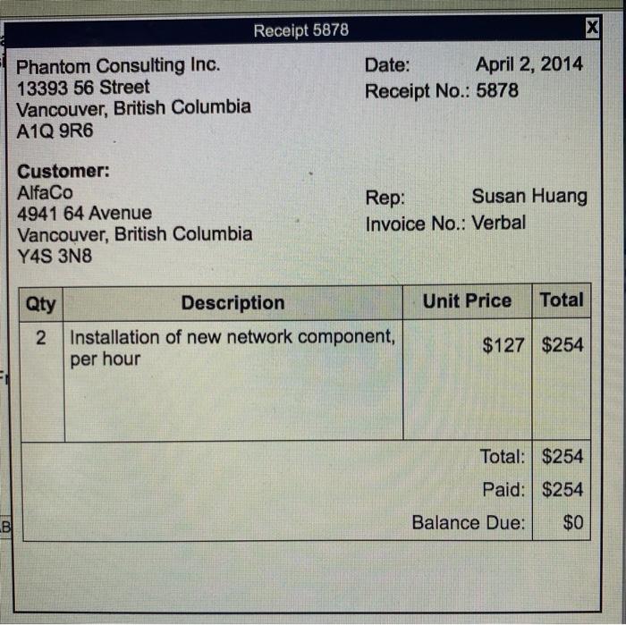 were 10,000 shares issued and outstanding on March 31, 2014 Depreciation on