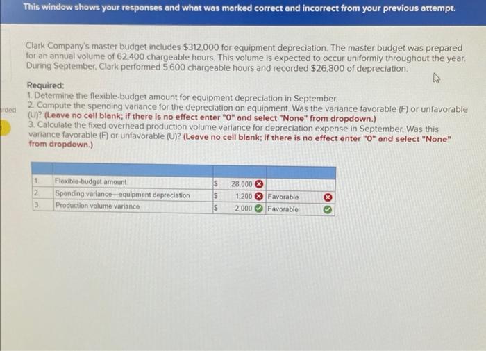 where did i go wrong? please help Clark Company's master budget includes