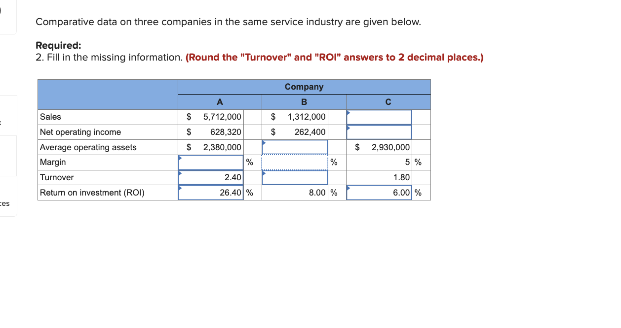  Comparative data on three companies in the same service industry are