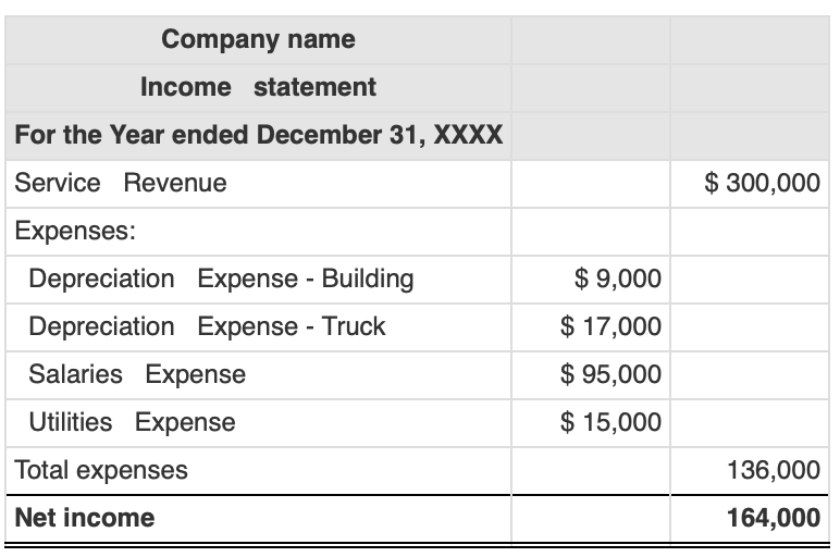 With the information provided what is the ROA (please show all