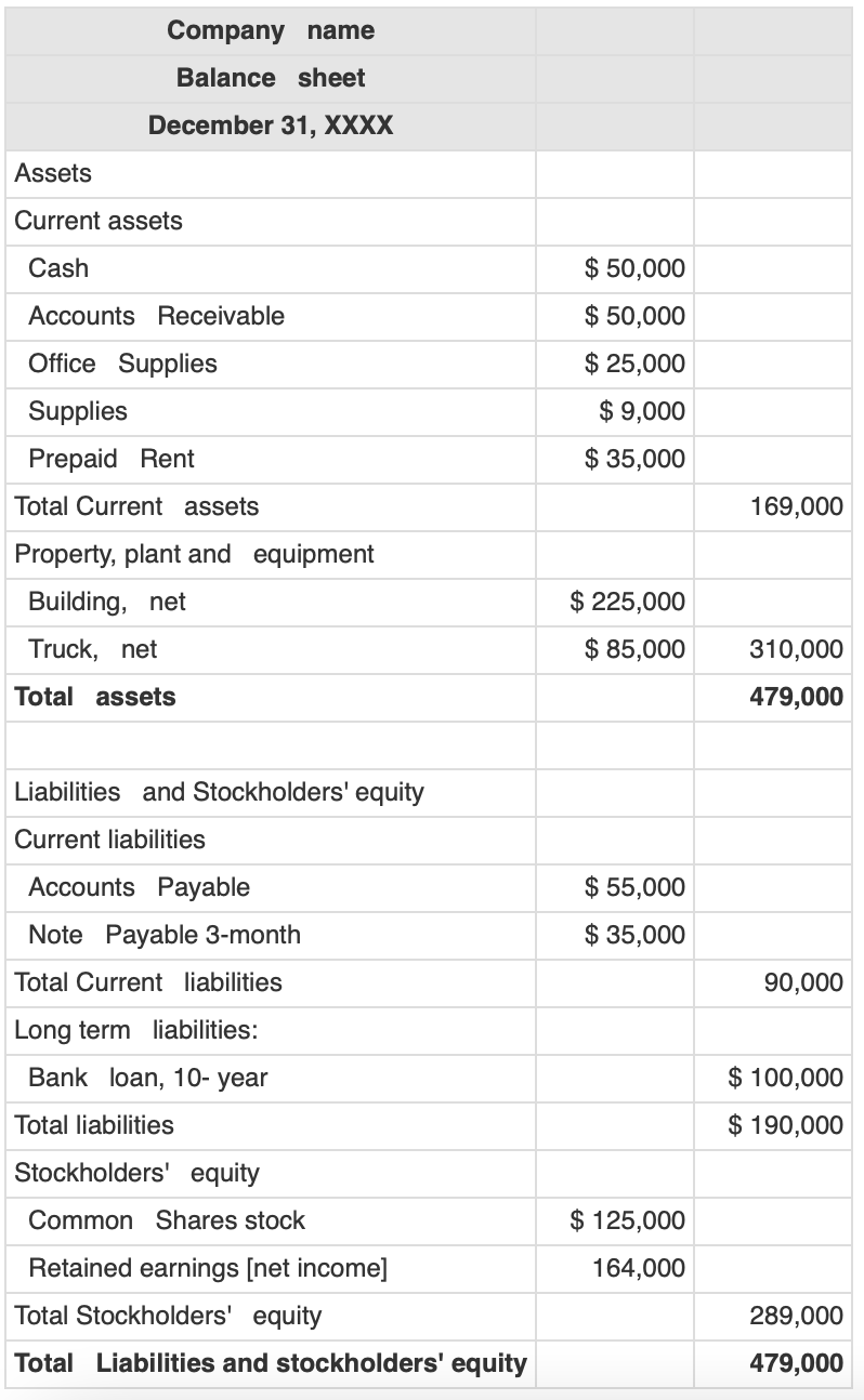your work in detail) Company name Income statement For the Year ended