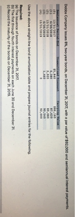 Use the given information to fill out the required sections. Dobbs Company