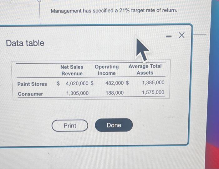 each division's ROI. Round all of your answers to four decimal places.