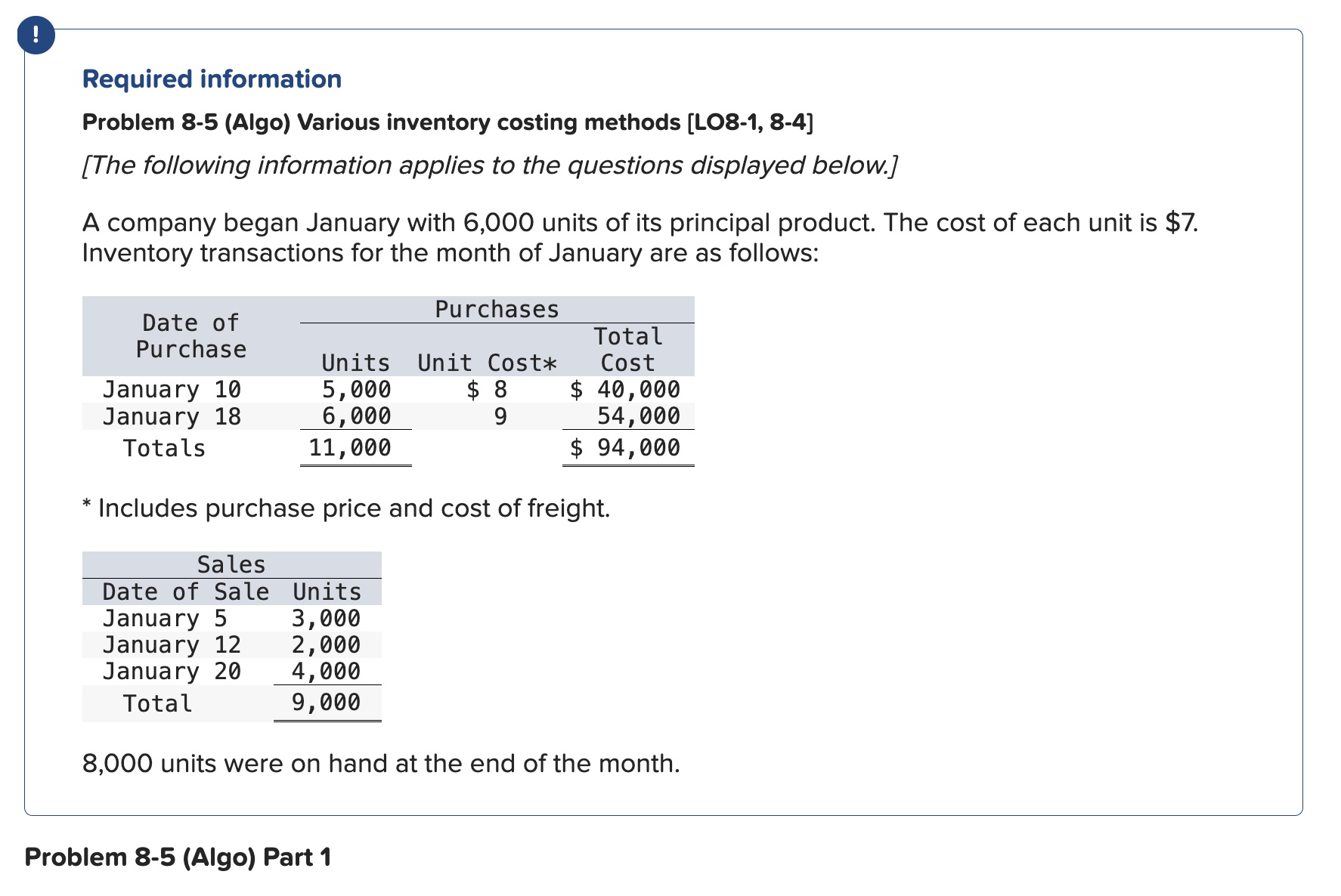  Required information Problem 8-5 (Algo) Various inventory costing methods [LO8-1, 8-4]