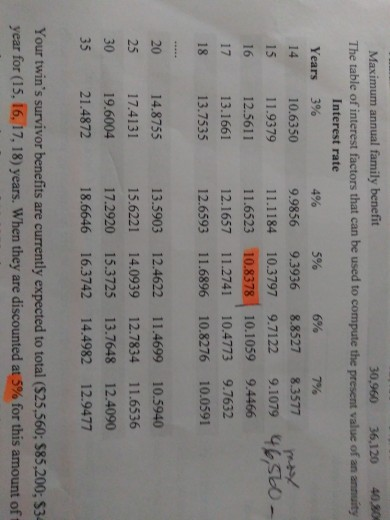 life. The policy has accumulated and in cash value Alexandra hus borrowed