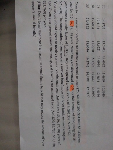 $2.700 of 24 premium of $1,500 for the coming year. What is