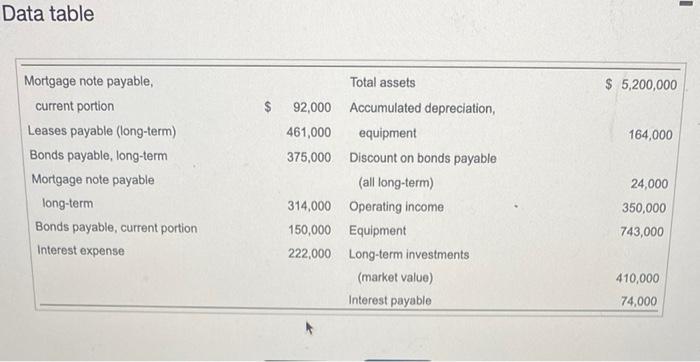 please do all parts Data table Barnstable Foods, Inc. Partial Balance Sheet