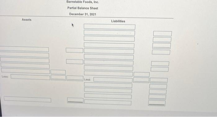 December 31, 2021 Evakate the heulth of the company from a leverage