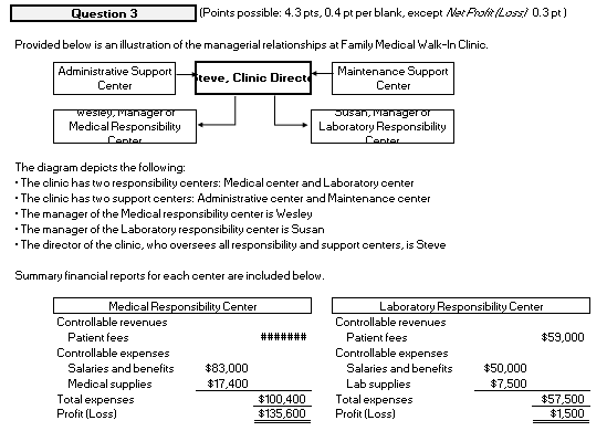  Question 3 (Points possible: 4.3 pts.0.4 pt per blank, except for
