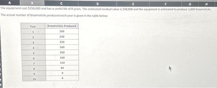 Please help, will upvote! 1. Input your answers into the depreciation schedules