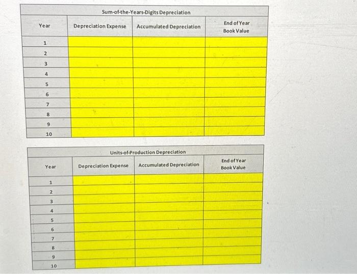 If so, leave them blank. \begin{tabular}{|c|l|l|l|} \hline \multicolumn{5}{|c|}{ Sum-of-the-Years-Digits Depreciation } &